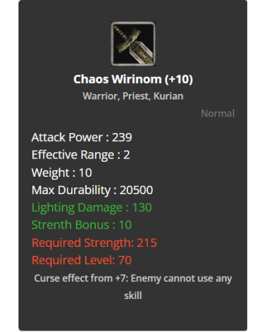 Chaos Wirinom +10