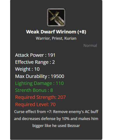 +8 Weak Dwarf Wirinom