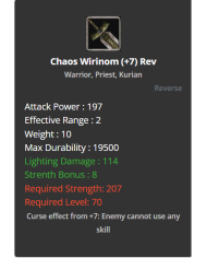 Chaos Wirinom +5 Reb