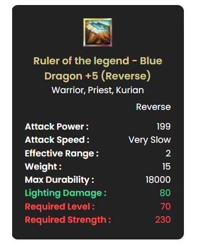 +8 Ruler of Blue Dragon